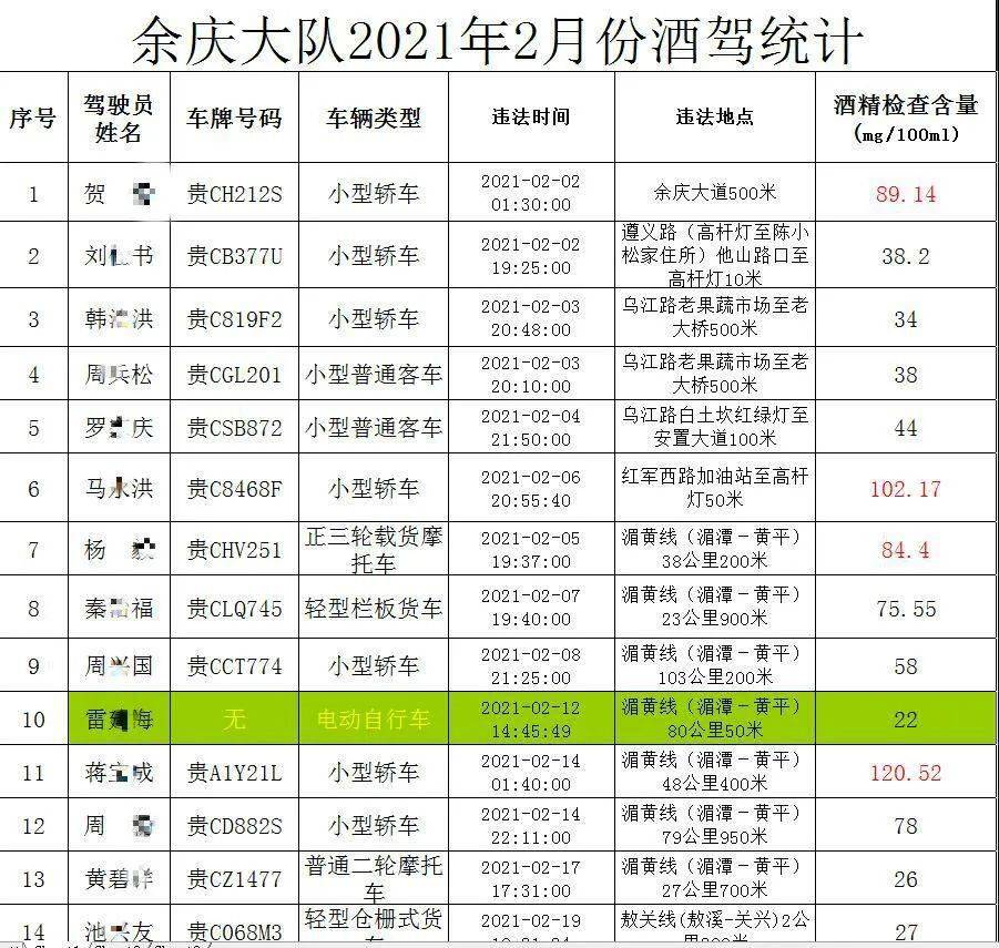 余庆人口_六盘水彩礼位居贵州省最高 国家出手整治 金额不得超过这个数(3)