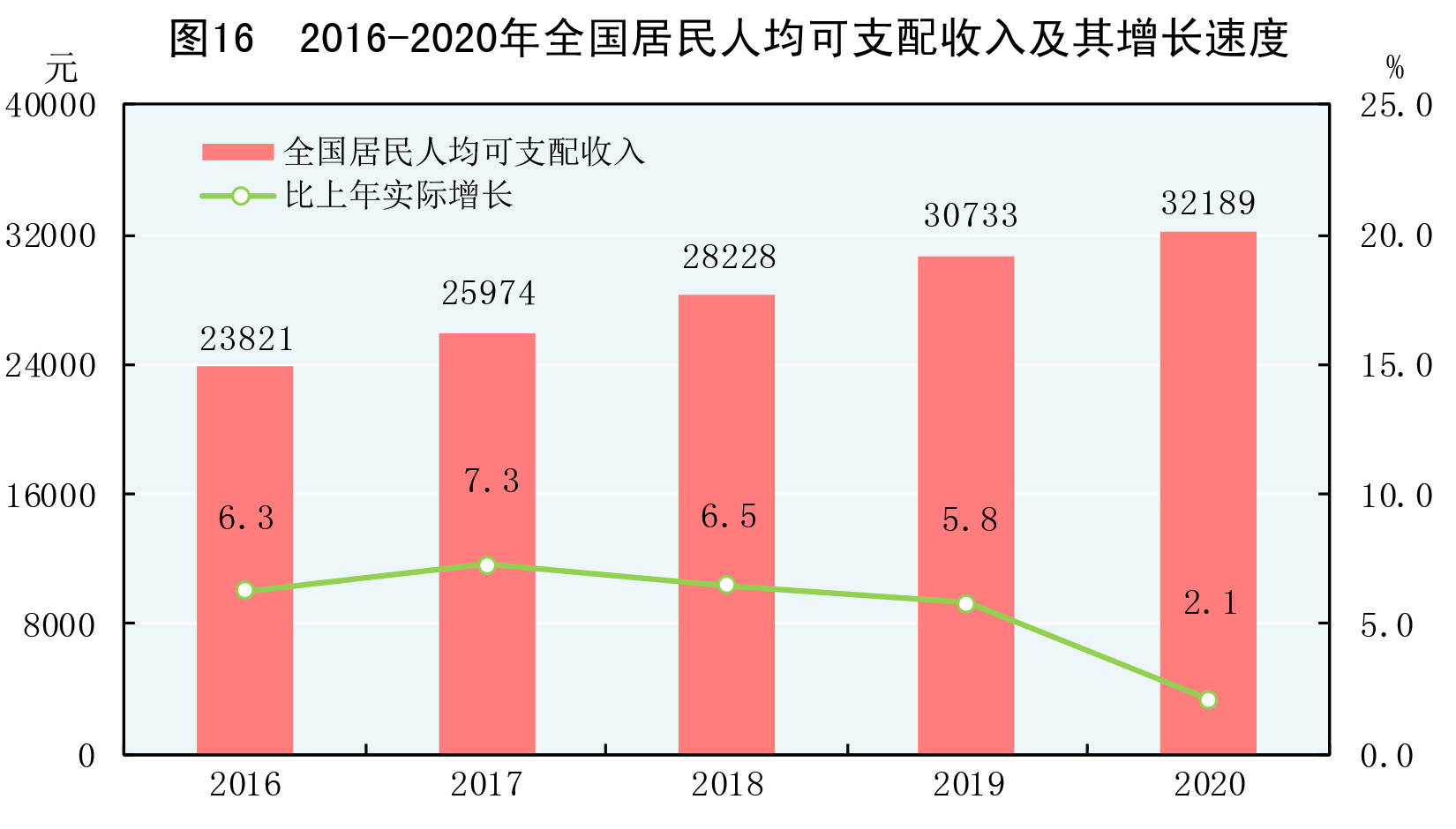 2020全国贫困人口占总人口比例_贫困山区的孩子图片(3)