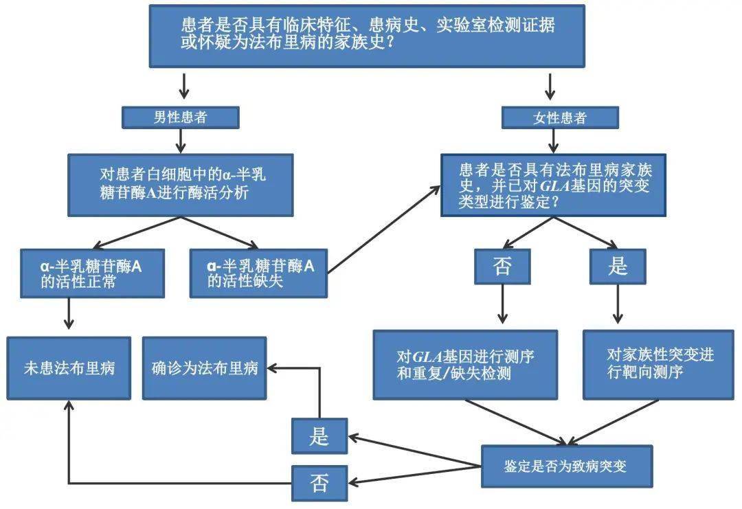 筛漏病图片