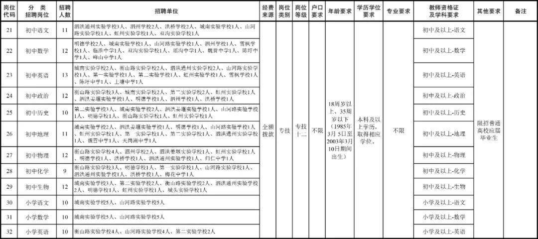 泗洪人口2021_泗洪世纪公园照片