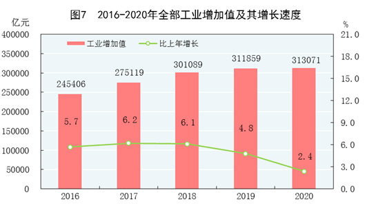 美国gdp数据出炉_美国gdp构成比例图