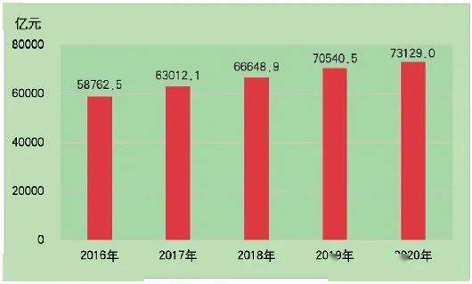 2020年浙江省人口普查经费_2020年浙江省地图(2)