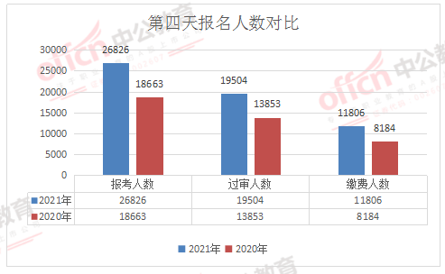 广西人口数据_大数据 透视 广西春节人口流动