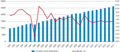 未来人均gdp_中国人均gdp地图(2)