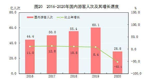 范家屯gdp2020_2020年中国省市人均GDP排名 广东仅排第六,福建太令人意外