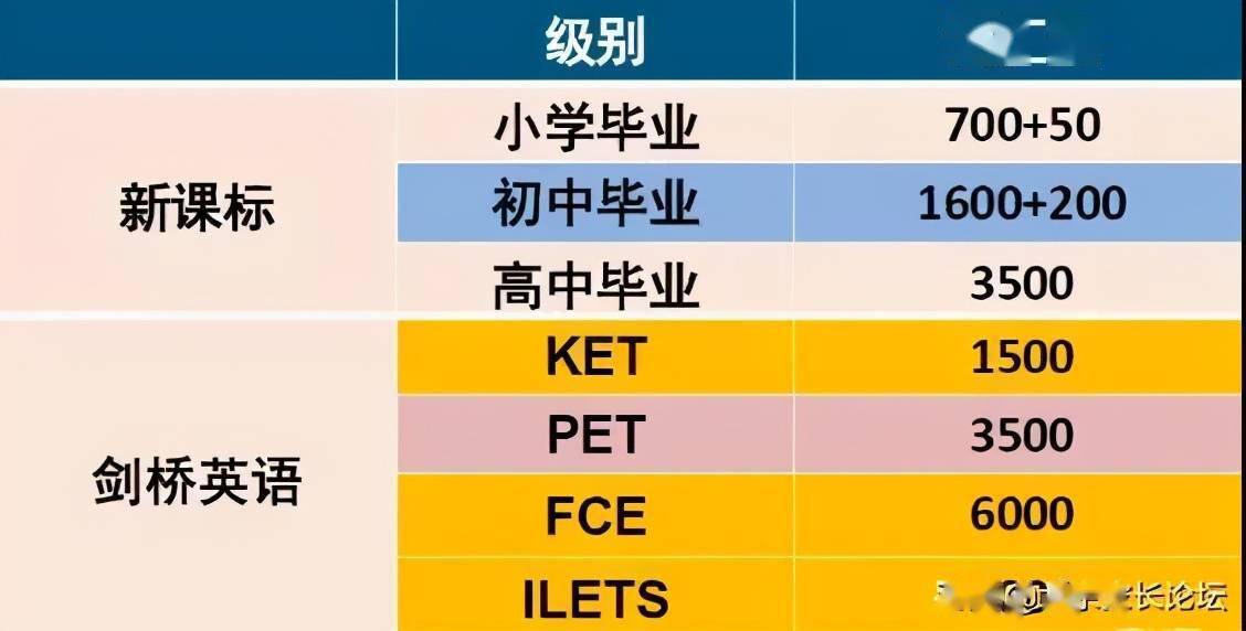 五分钟了解ket和pet是什么