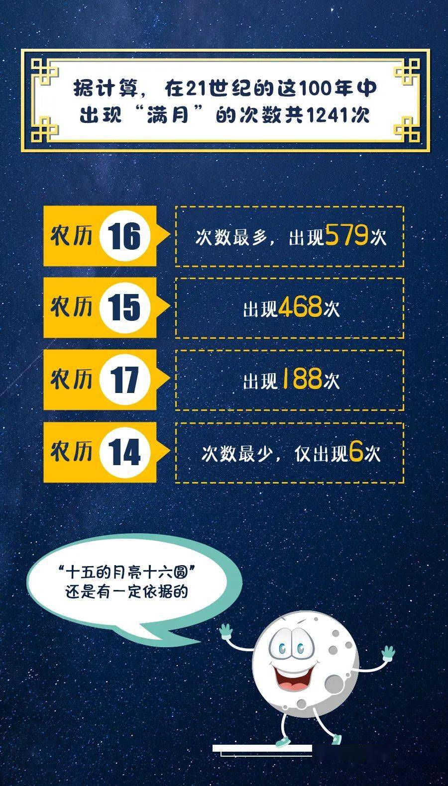 晚上10点多人口普查_人口普查(3)