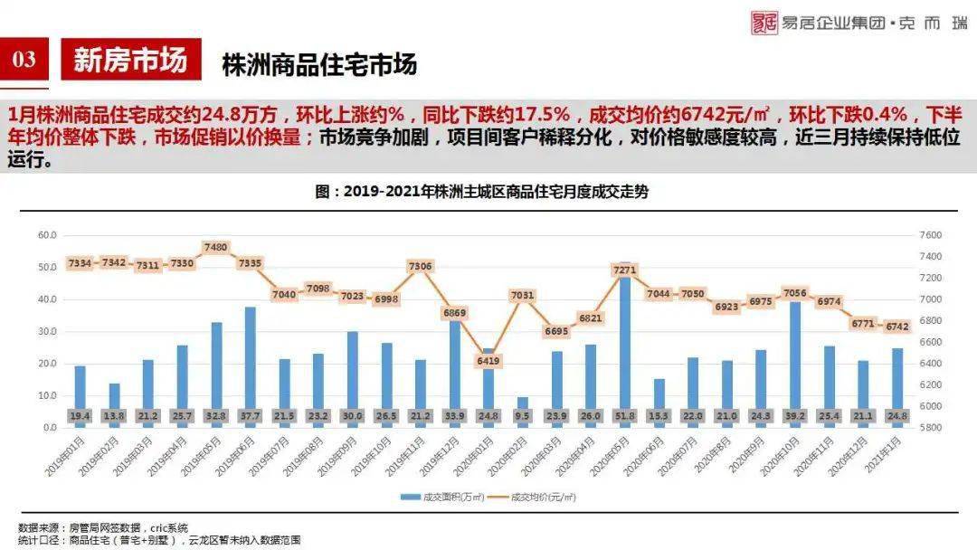2021湘潭gdp