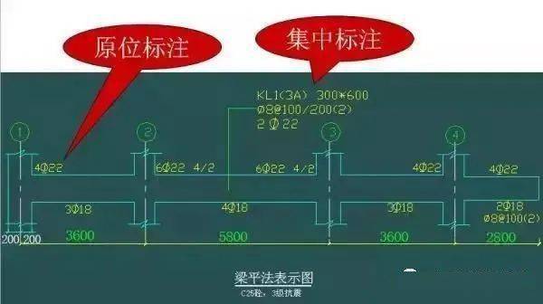 梁鋼筋識圖與算量平法圖集(11g101)及算量原理介紹9,平法識圖與鋼筋