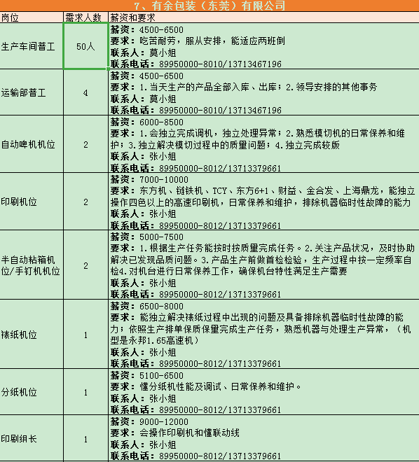 东莞2021各镇gdp(3)