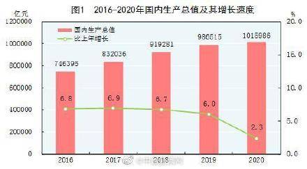 国民经济总量与国内生产总值_国内生产总值(2)