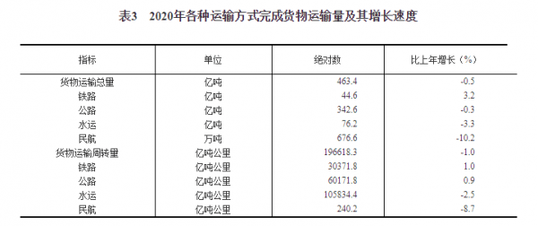 国民经济总量账户体系中的经常账户包括(2)