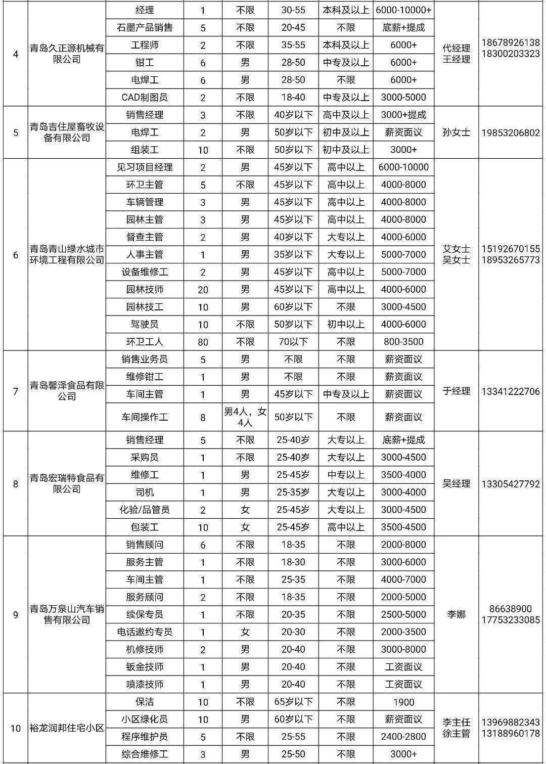 凤台gdp