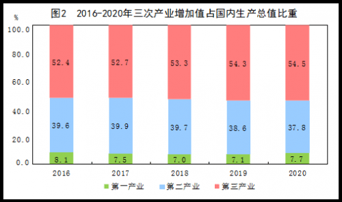 GDP2020北京_北京平均月薪都6906元了GDP还是没霸榜,数据揭秘2020年GDP哪家强