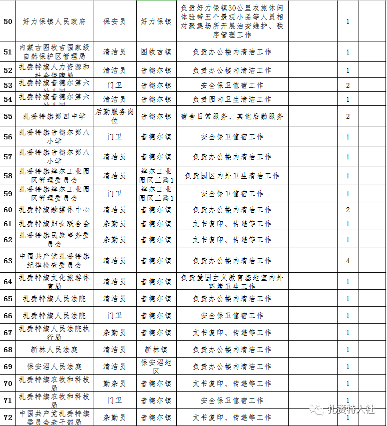 扎赉特旗人口_所有人,这几天出行要注意啦