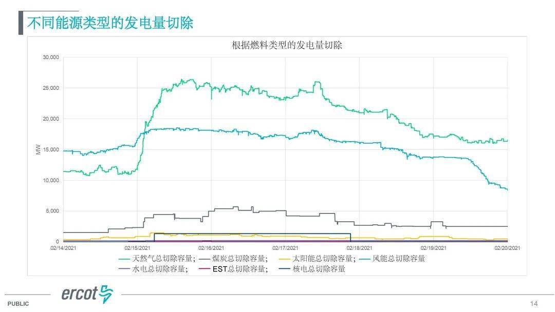 美国各大州gdp中文图_如果这样算,这三个中国省份GDP超越纽约州和德州(3)