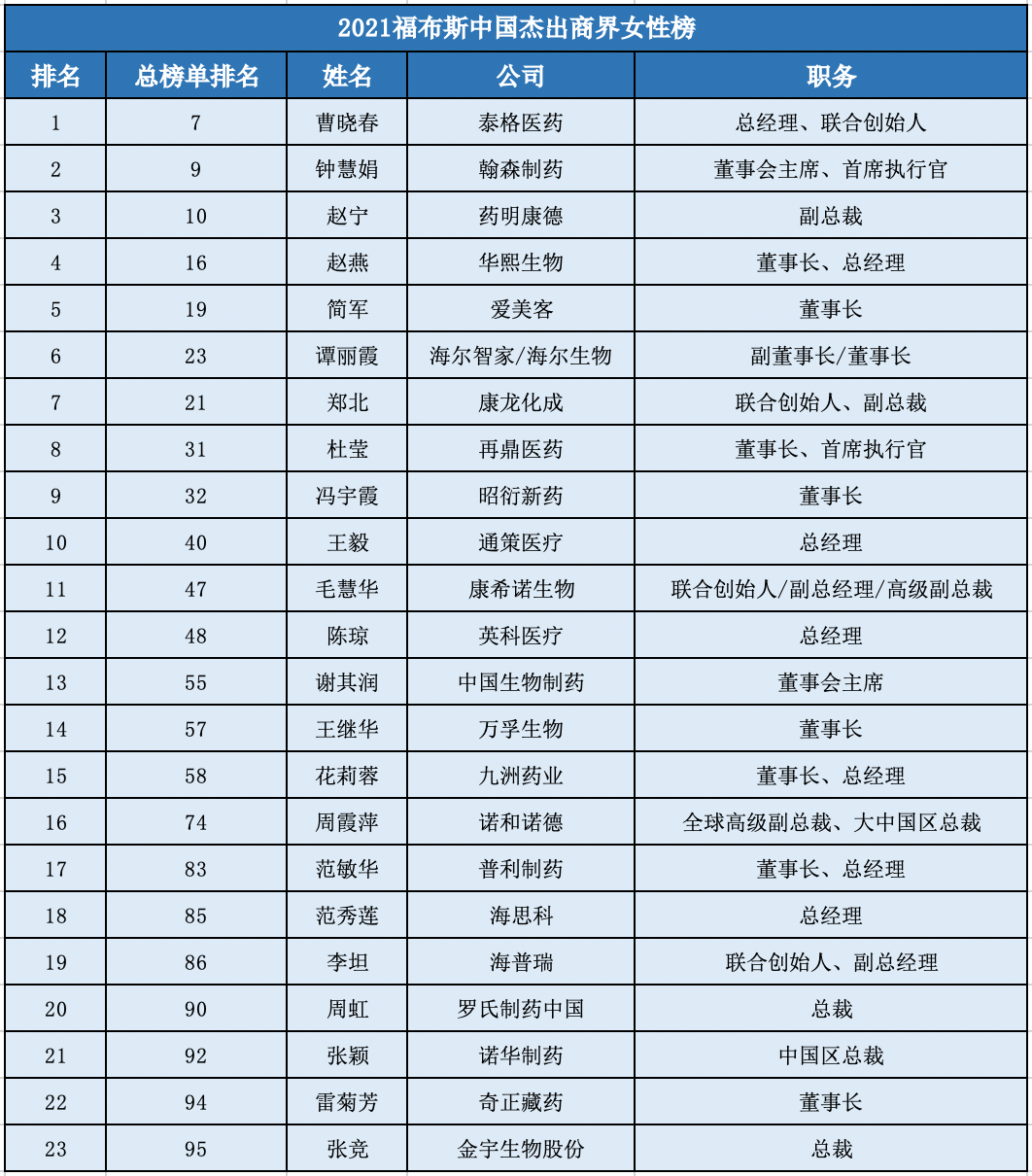 2020蒋姓氏人口最准确排名_2021人口普查姓氏排名(2)