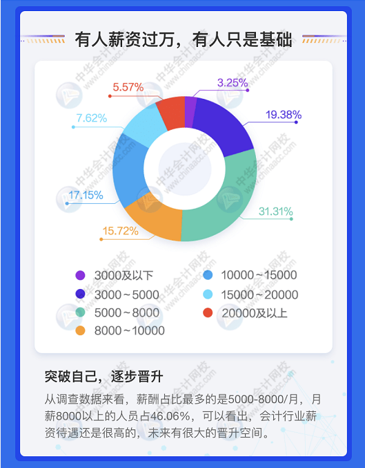 2020财政人口_河南财政金融学院