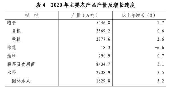 2020gdp权威发布_权威发布图片(3)