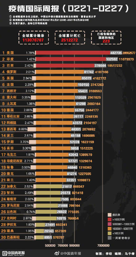 世衛官員預測疫情2022年年初結束 美國等地發現多種新冠變異病毒 國際 第1張