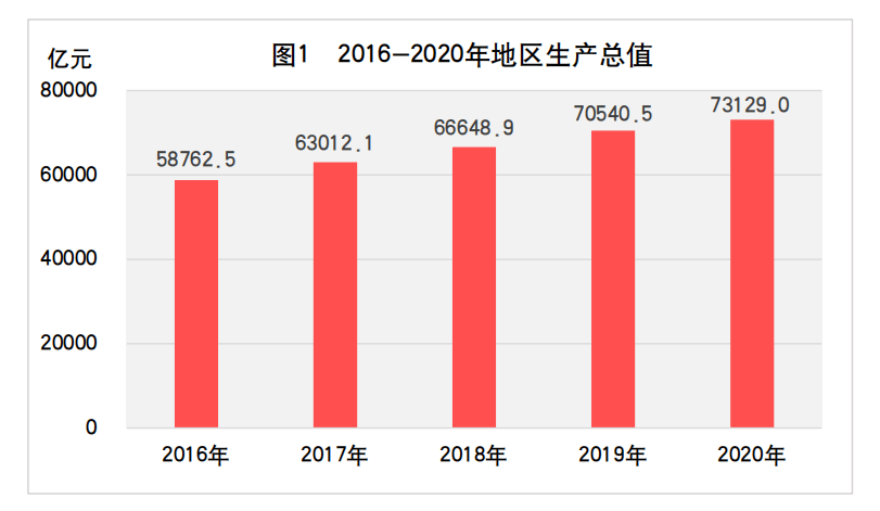 2020年已公布GDP的省份_最新榜单 上半年这些省份GDP增速由负转正(3)