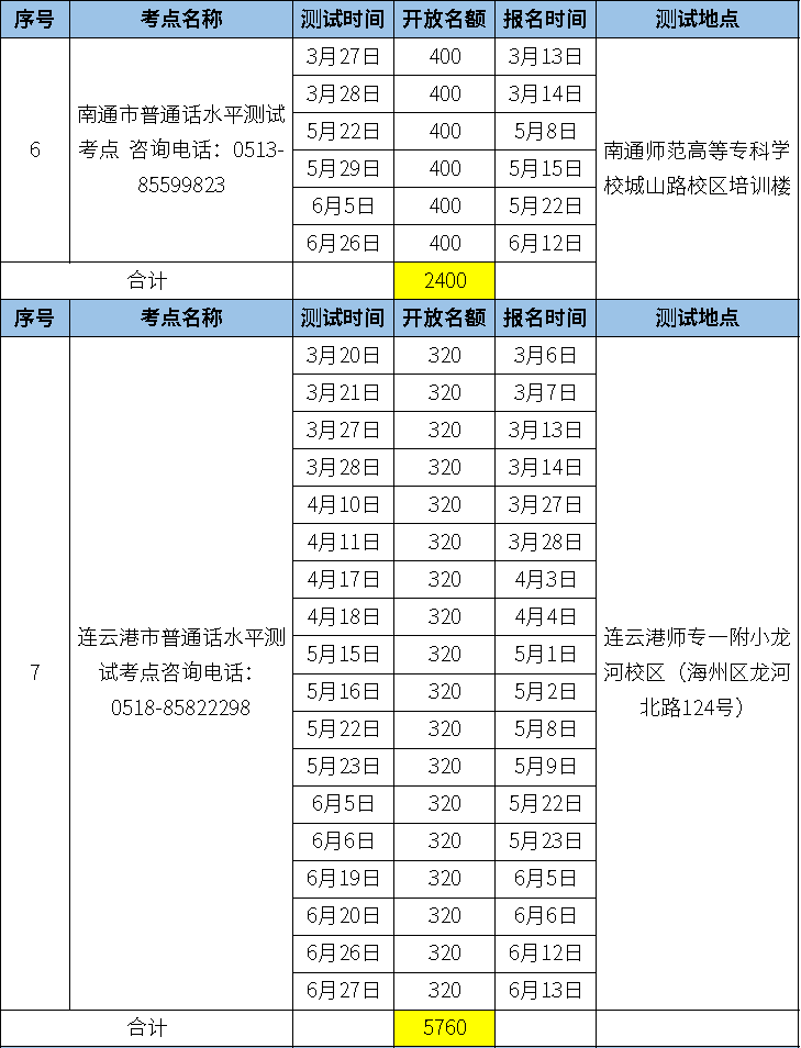 全国第七次人口测试_第七次全国人口普查(2)