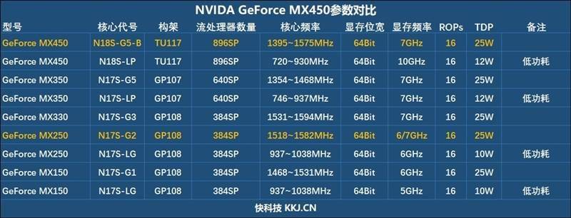 红米正名之作!redmibook pro 15评测:5499元的完美水桶本_笔记本