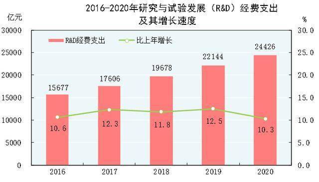 2020 gdp 统计数据_近十年中国gdp数据图(3)