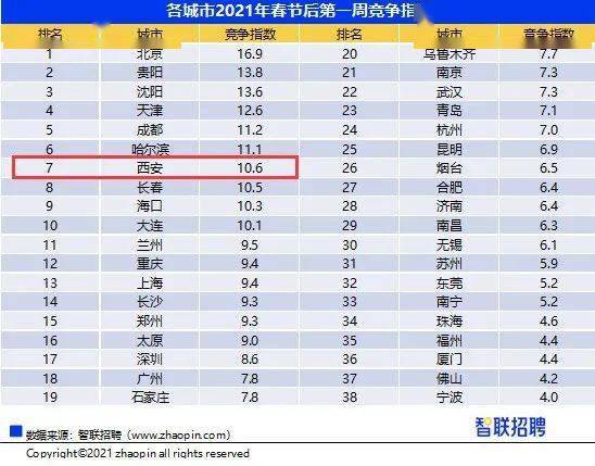 招聘指数_国企(2)