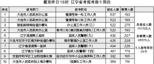 大连人口数量_沈阳VS大连,谁能抓住没落东北中仅存的希望(3)