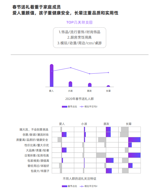 春节消费场景洞察揭秘今年电商产品研发方向抓住风口业绩倍增beat365(图4)