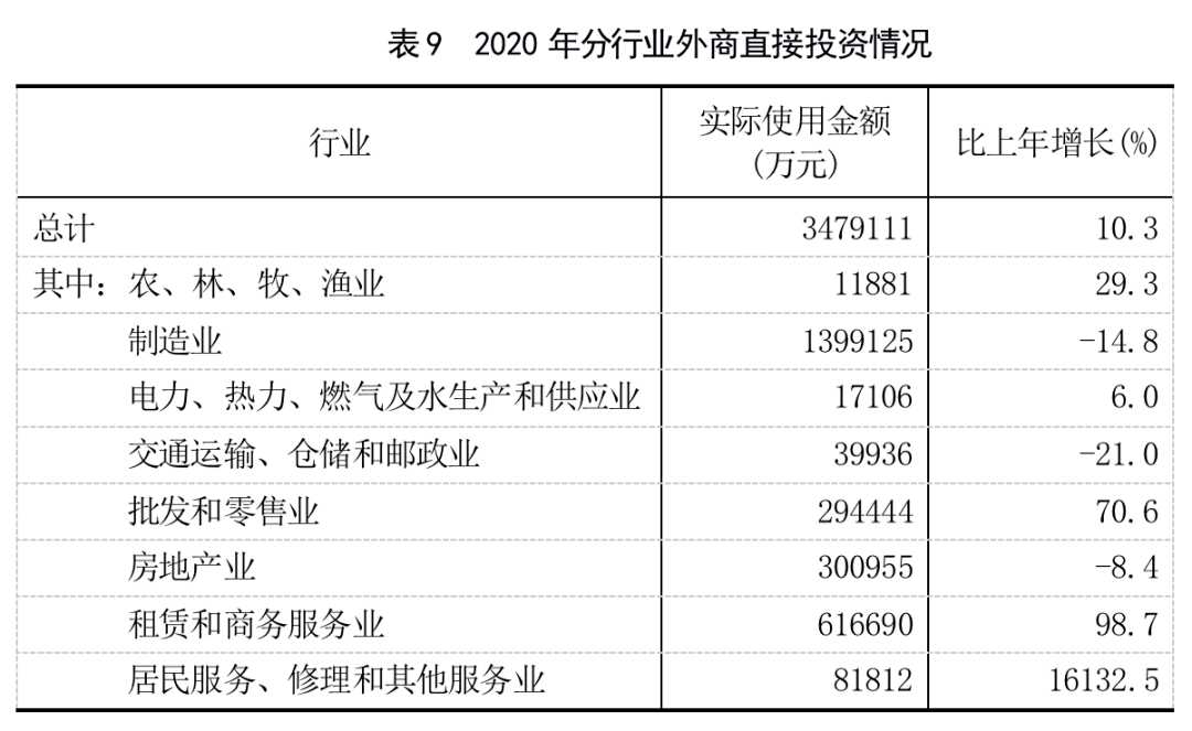 国民经济和社会发展总量与速度指标论文(3)