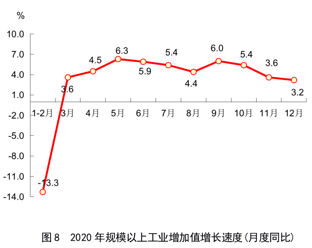 2020各省gdp发展_2020各省gdp排名图片(2)