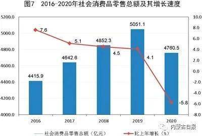 内蒙古通辽市2020年GDP_内蒙古通辽市地图