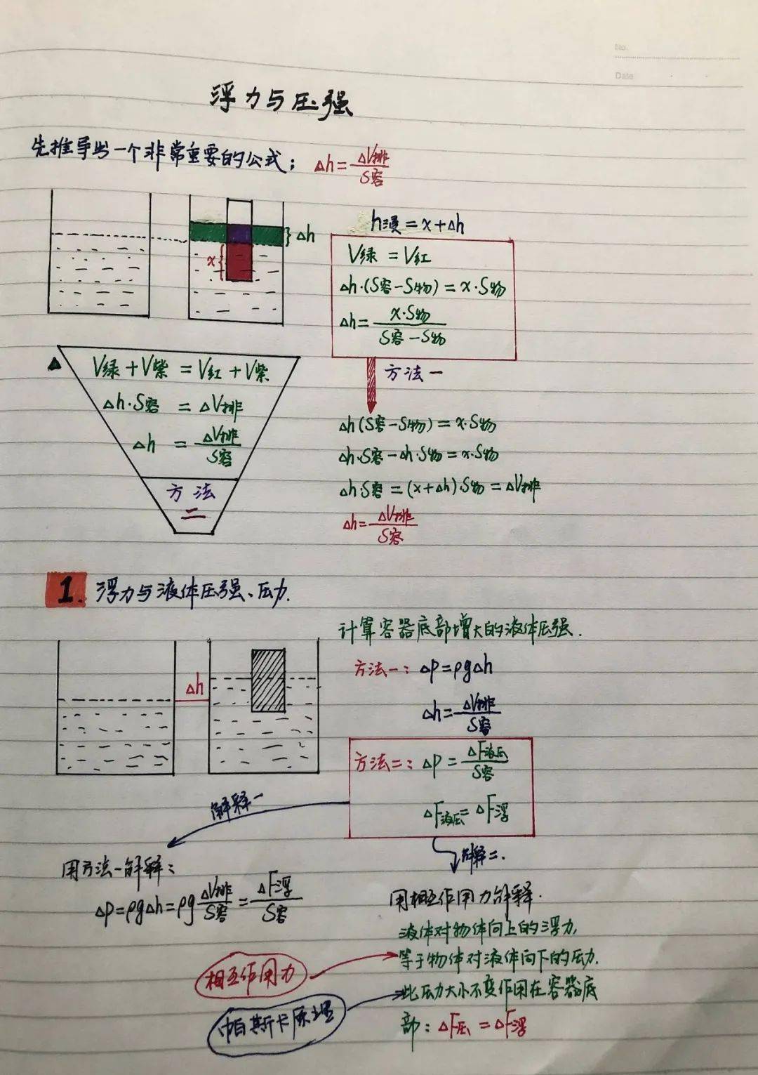 初二物理笔记大气压强