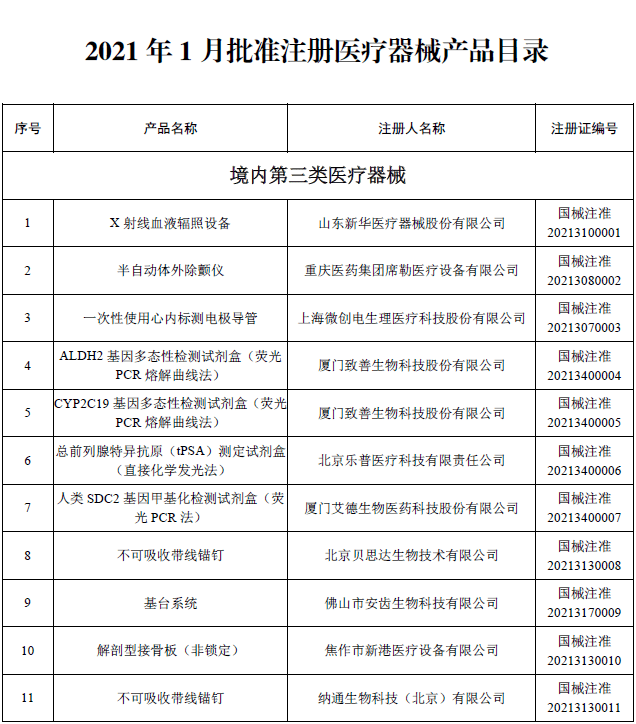 國家藥監局關於批准註冊117個醫療器械產品的公告(2021年1月)(2021年