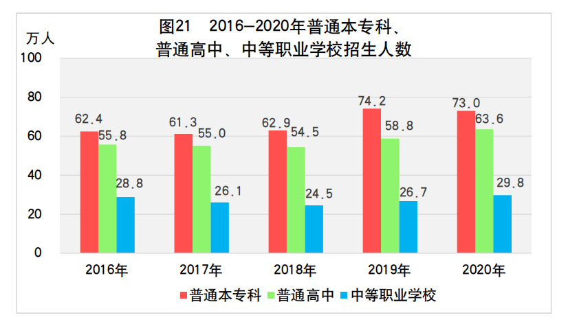 宝鸡与天水GDP2020_凭什么 一 路 之隔,宝鸡天水房价相差4000元 ㎡(2)