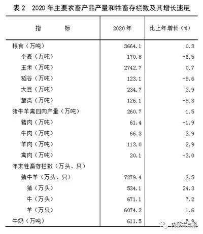 2020内蒙古国gdp_内蒙古大草原图片