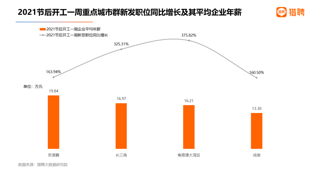 2021长三角GDP_长三角27城2021年一季度GDP排名,盐城超绍兴 泰州高于嘉兴台州(3)