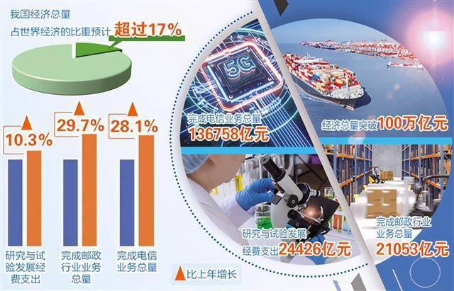 美国GDP突破100万亿人民币_gdp突破100万亿(3)