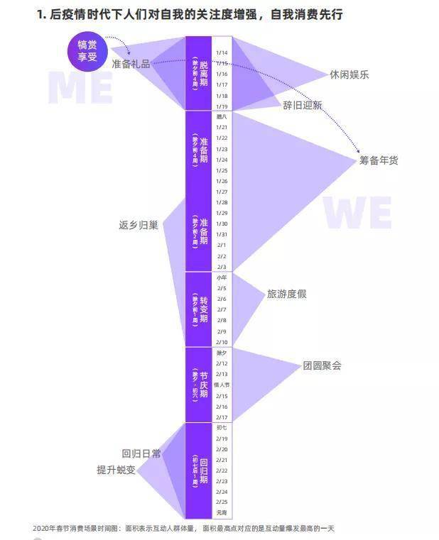 春节消费场景洞察揭秘今年电商产品研发方向抓住风口业绩倍增beat365(图3)