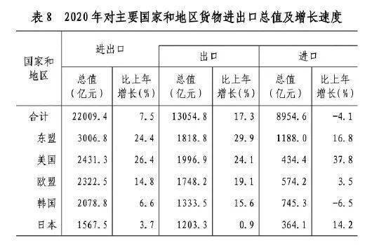 2020年山东荣成gdp多少gdp_山东荣成图片(3)