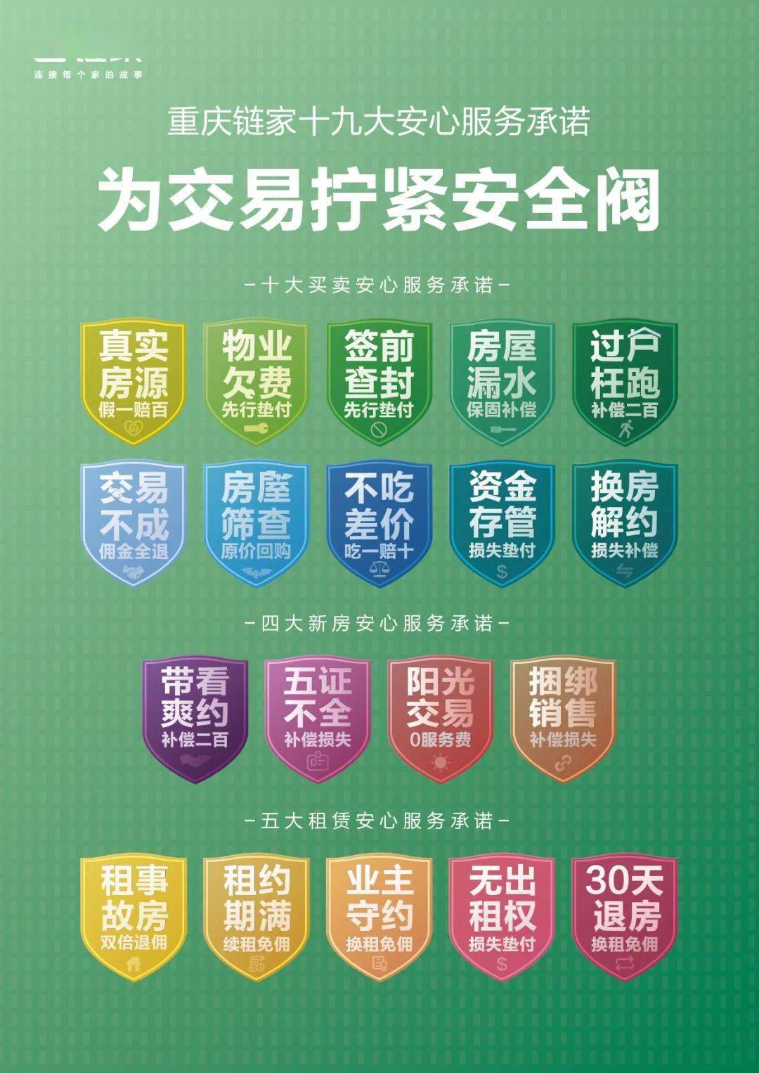 品质再升级重庆链家发布十九大安心服务承诺