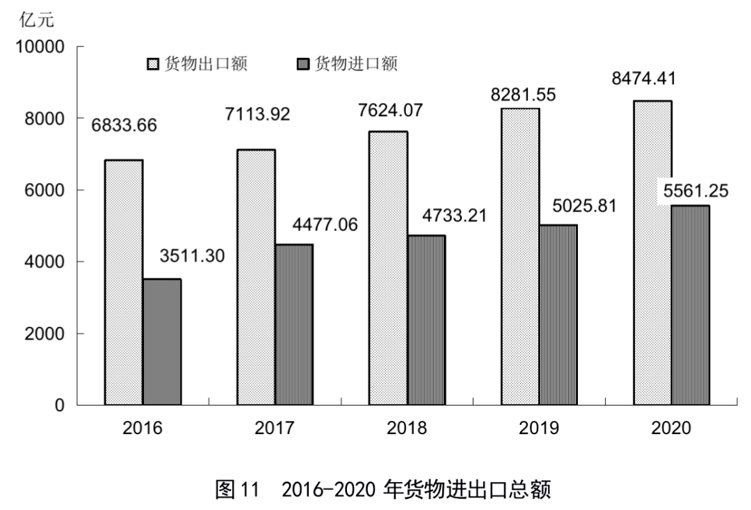 2020各省gdp发展_2020各省gdp排名图片