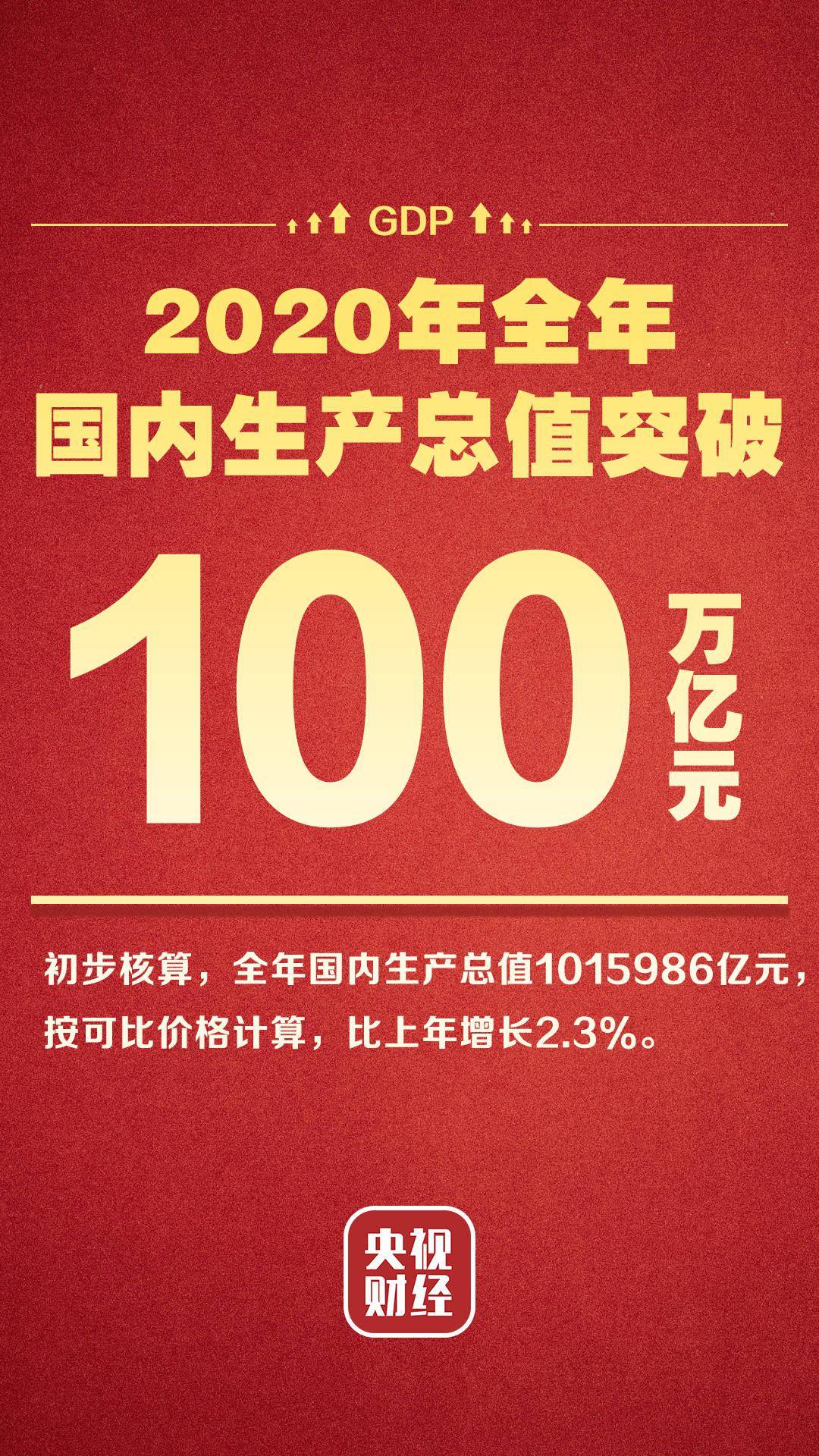 互联网经济总量2020_2020世界经济总量图片(2)