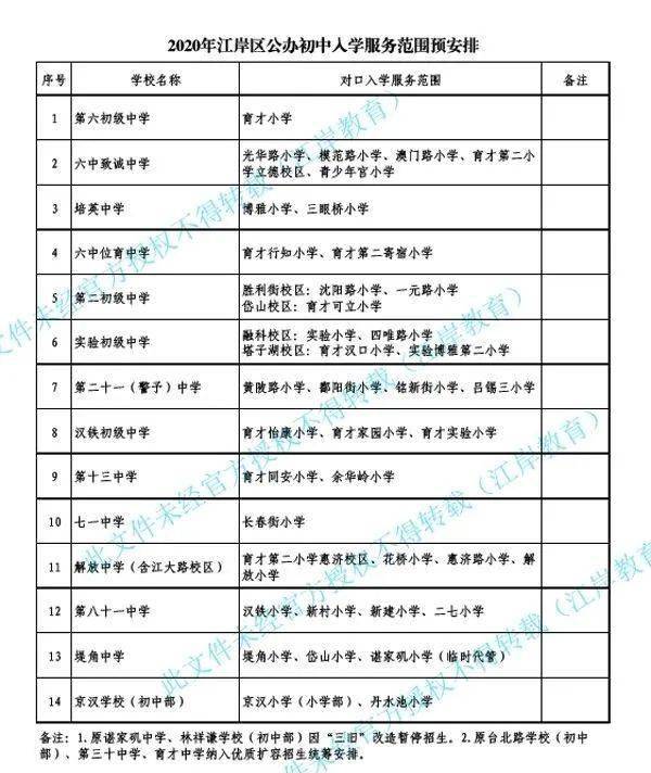 摇号不中怎么办最全武汉15个区中小学2020对口划片范围汇总