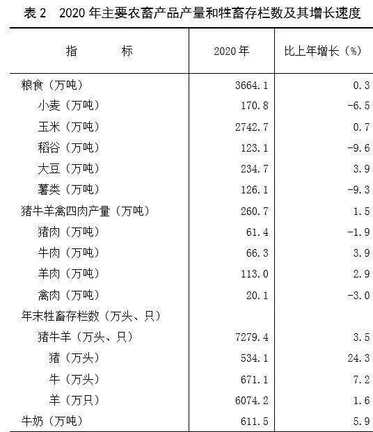 2020内蒙古国gdp_内蒙古大草原图片(3)