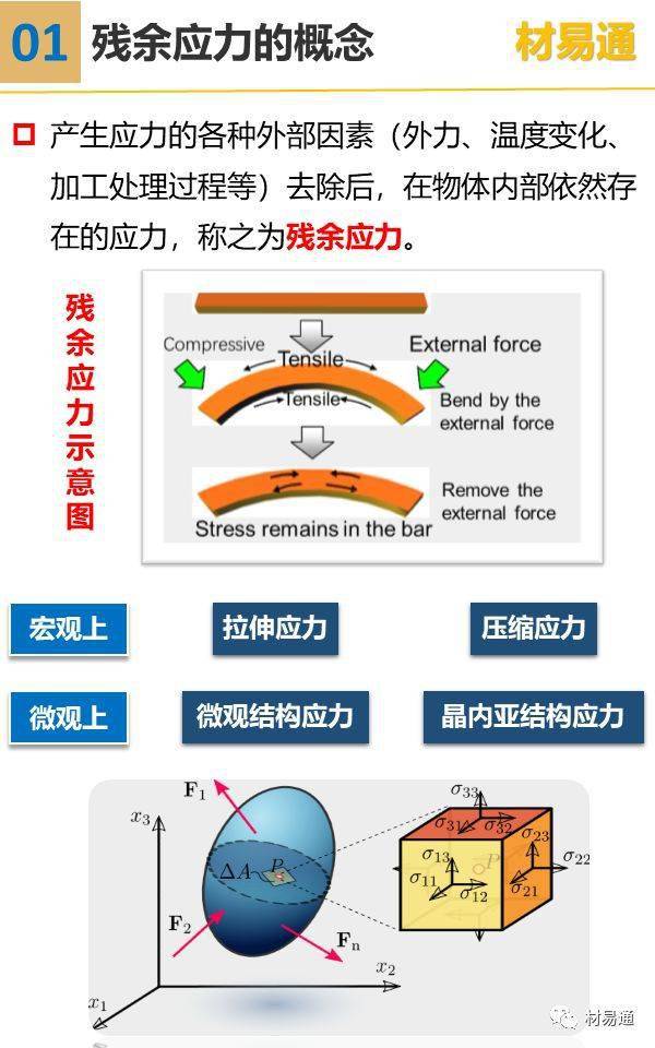 VSR振动时效在制造业的应用与前景