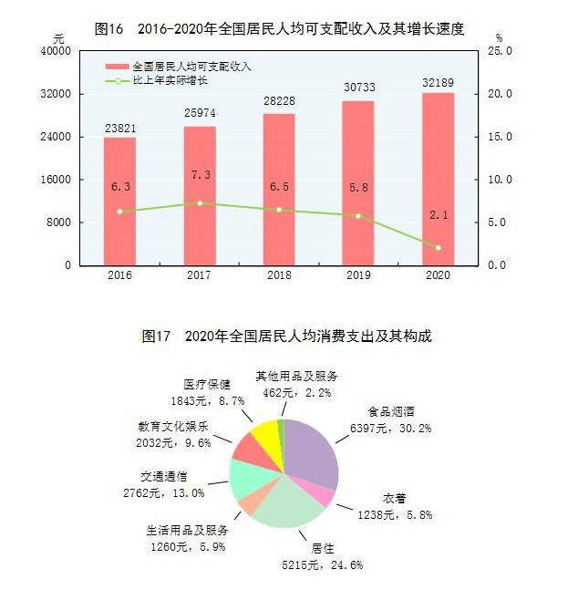 2020年亚洲四小龙gdp排名_最新GDP十强省份 广东赶超亚洲四小龙 江苏破10万亿(3)