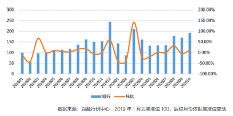 下半场|百融云创联合发布《智能化进入下半场——银行数字化转型白皮书》